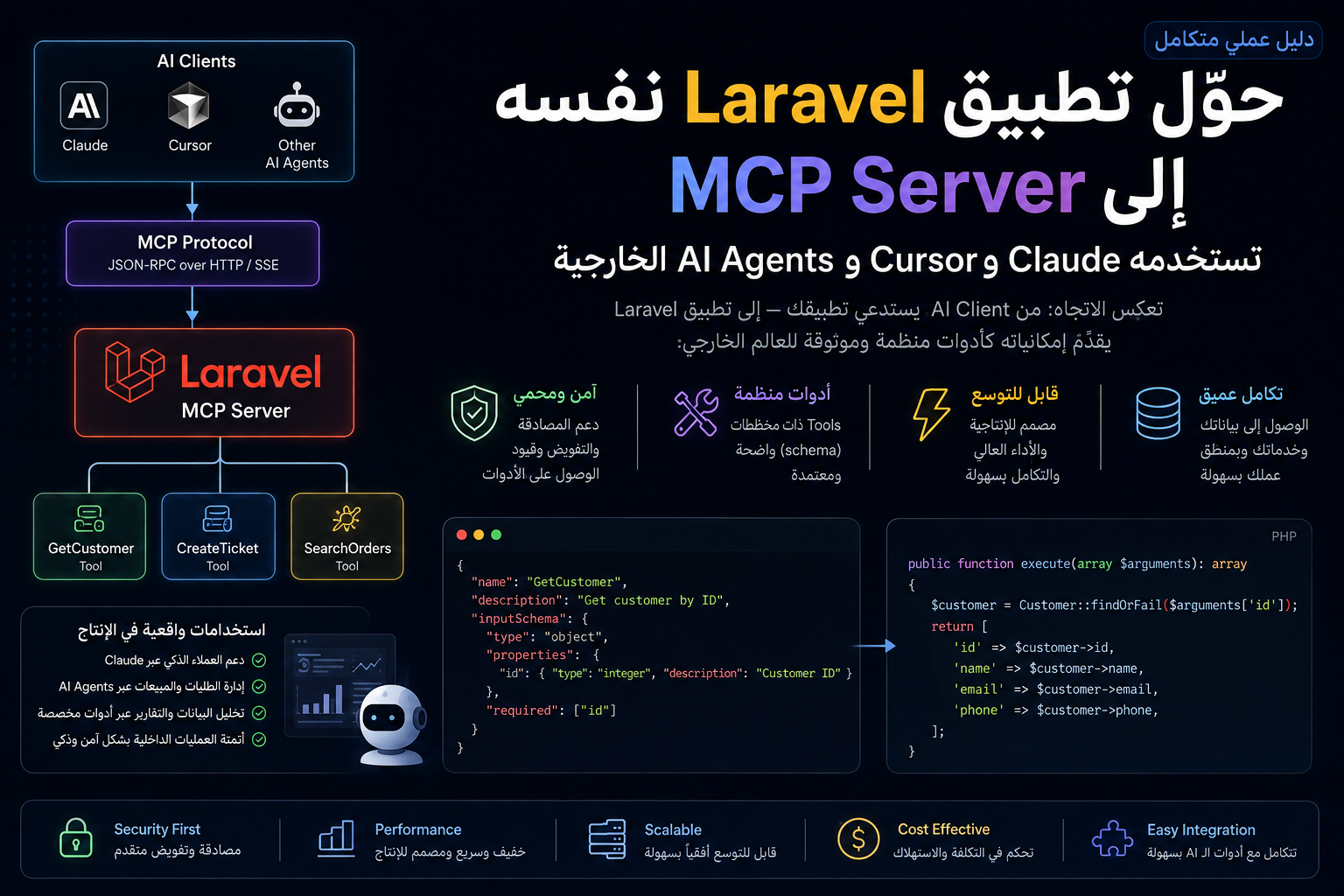 حوّل تطبيق Laravel نفسه إلى MCP Server تستخدمه Claude وCursor وAI Agents الخارجية