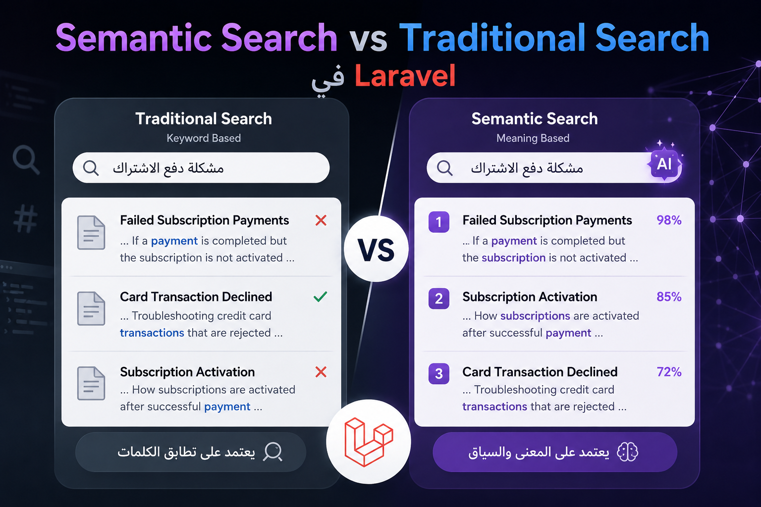 LIKE و Full-Text و Vector Search في Laravel 13: متى تبحث عن الكلمة ومتى تبحث عن المعنى؟