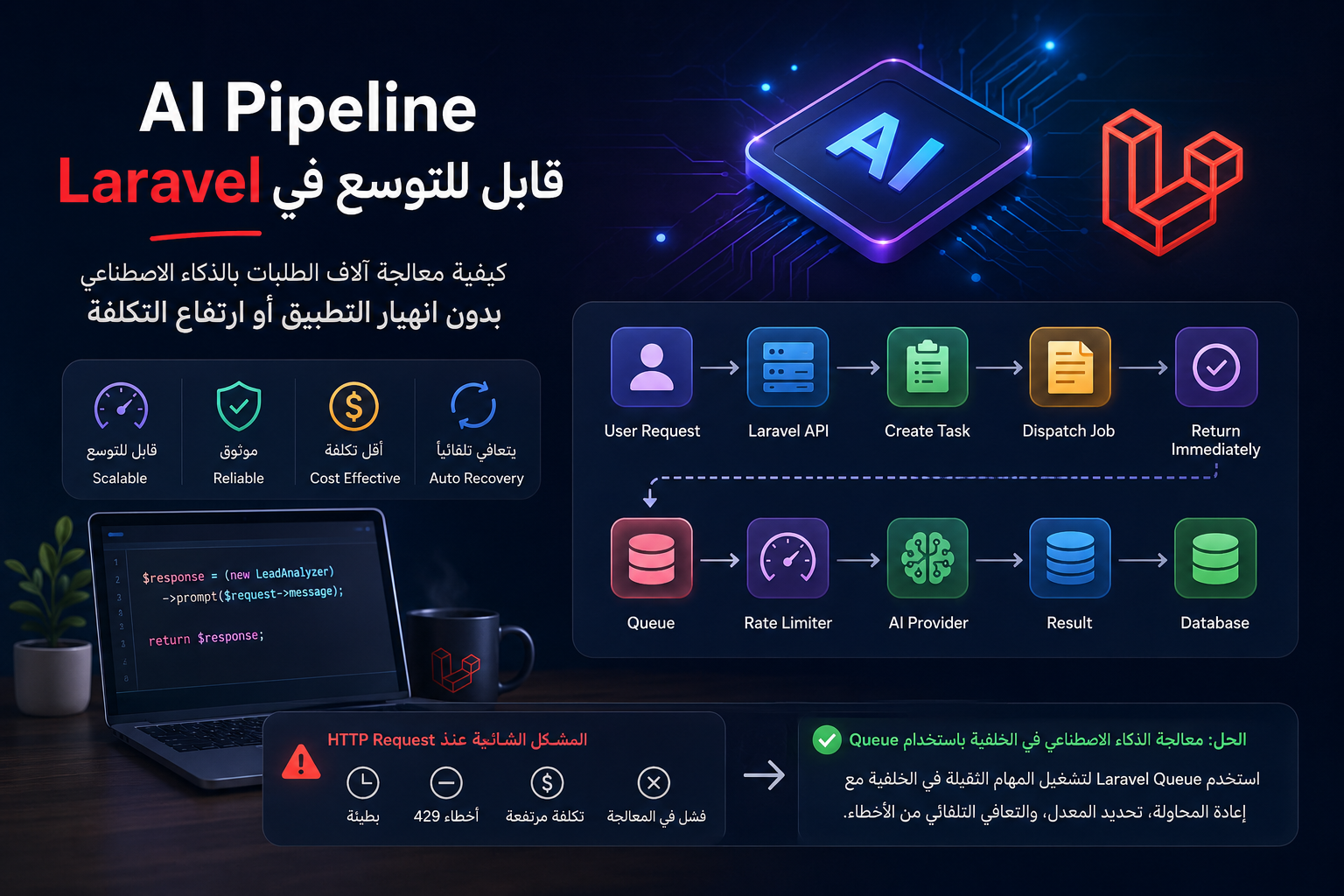 Laravel AI Background Jobs: معالجة آلاف طلبات AI بدون قتل السيرفر